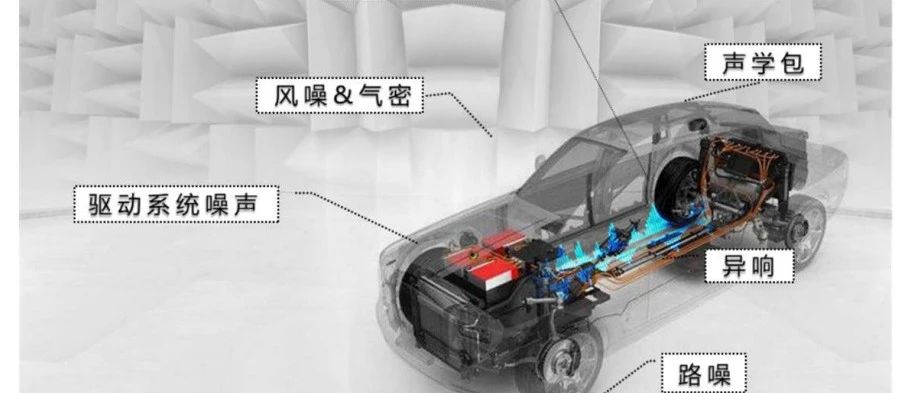 NVH工程师必看！路噪的“前世今生”与评价秘籍