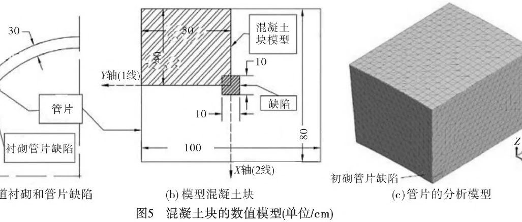 NFX|隧道衬砌缺陷红外热检测应用研究