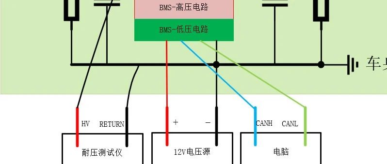 案例分析：接地导致电池包耐压测试失效问题