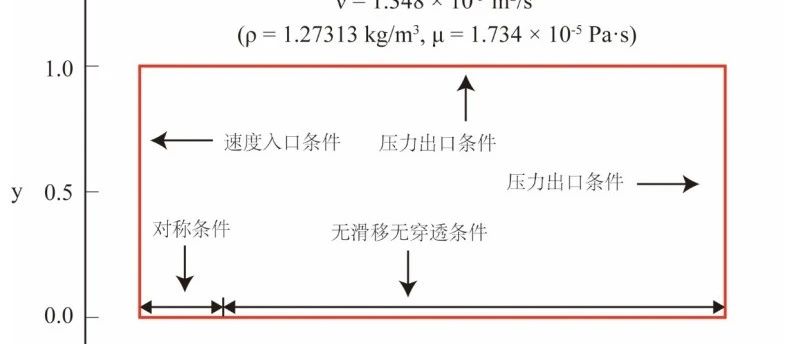 VirtualFlow算例 | 零压力梯度平板边界层算例验证