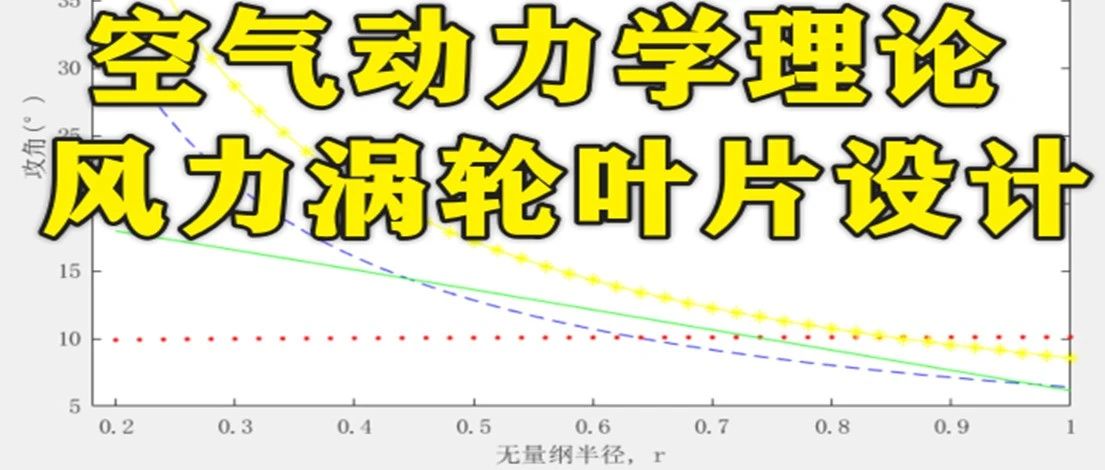 2-355基于Matlab的空气动力学理论的风力涡轮叶片设计模型
