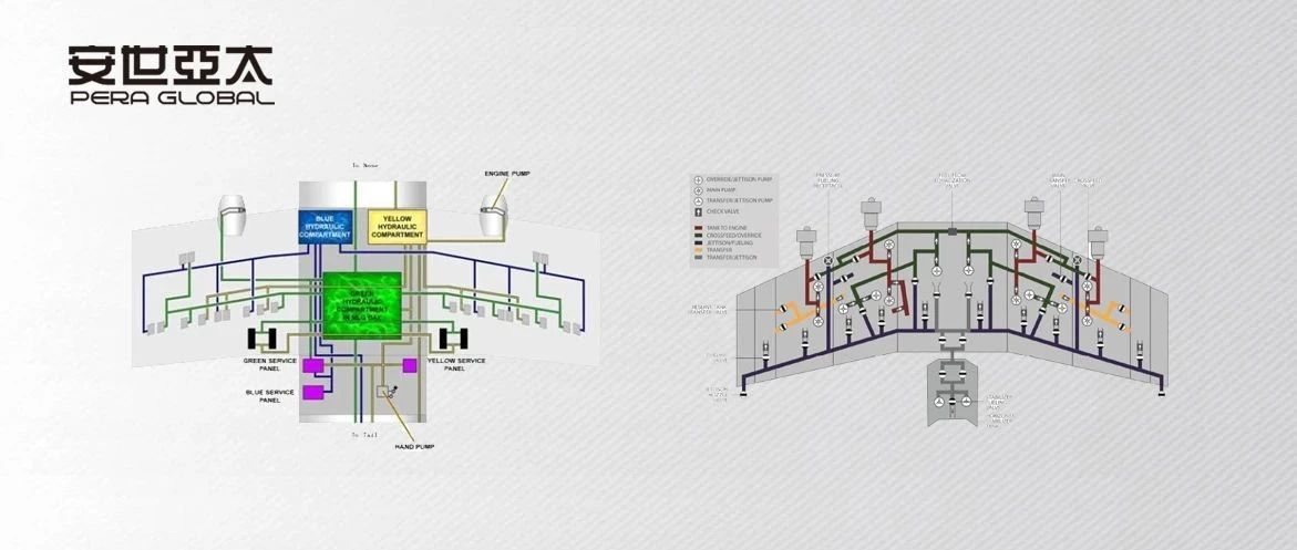 从物理极限到数字优化：Flownex 在航空发动机制造中的应用