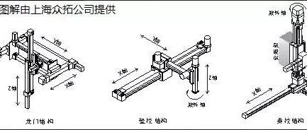 【机械设计】工业机器人分类，你知道几个？