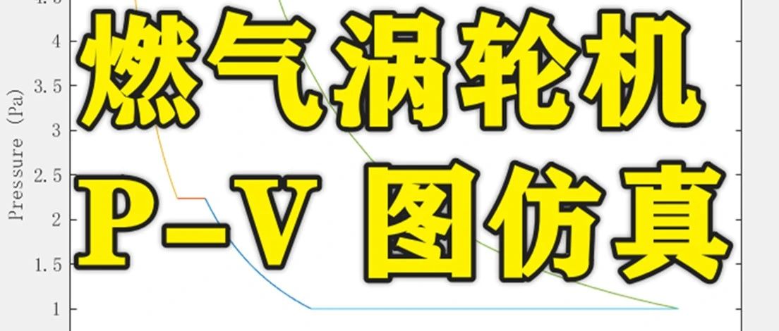 2-360基于Matlab的燃气涡轮机的 P-V 图仿真