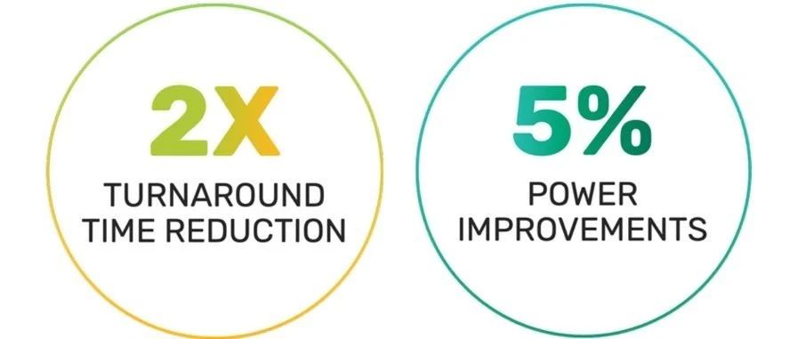 Inphi通过Tempus Timing Signoff完成7nm扁平化设计流片，缩短了上市时间