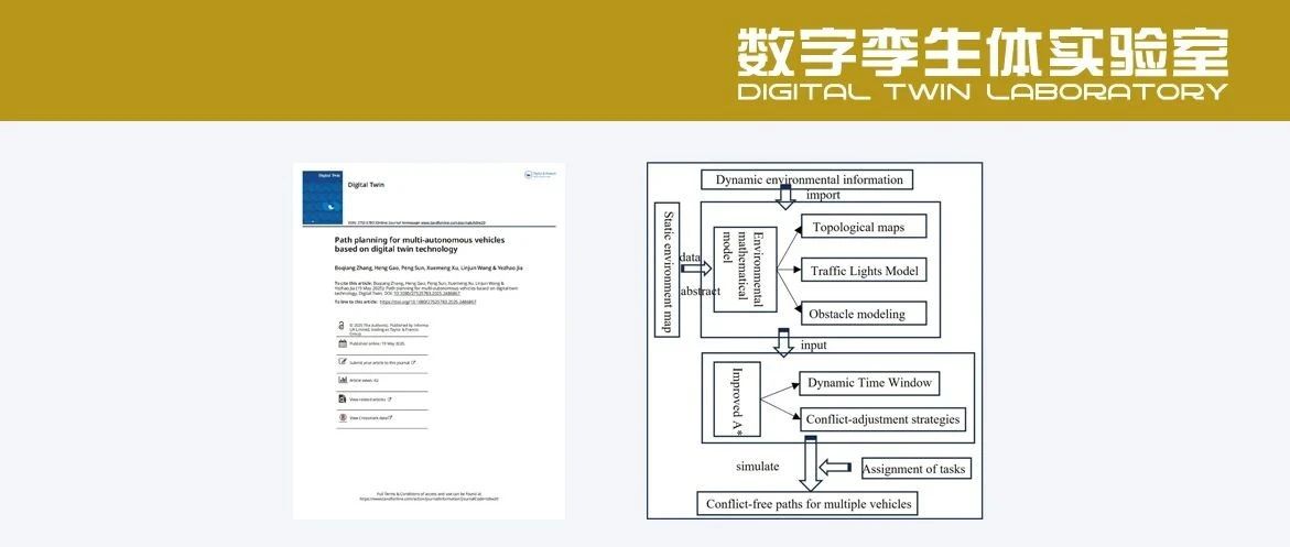 数字孪生自动驾驶路径规划