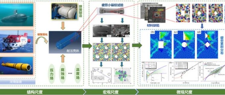 攻克高温部件疲劳断裂难题，实现从机理建模到全寿命预测的工程跨越