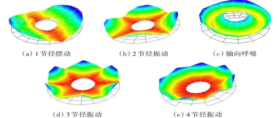 【激光测振仪】小体积轻质量叶轮模态测试的科技利器