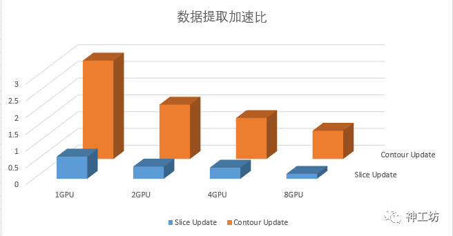 在神工坊ParaView上体验并行渲染可视化的图11