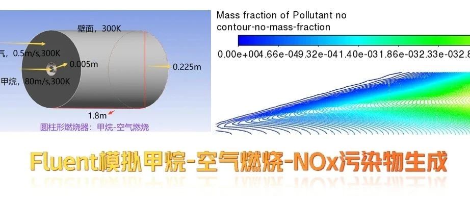 114、Fluent模拟甲烷-空气的湍流燃烧及NOx污染物的生成