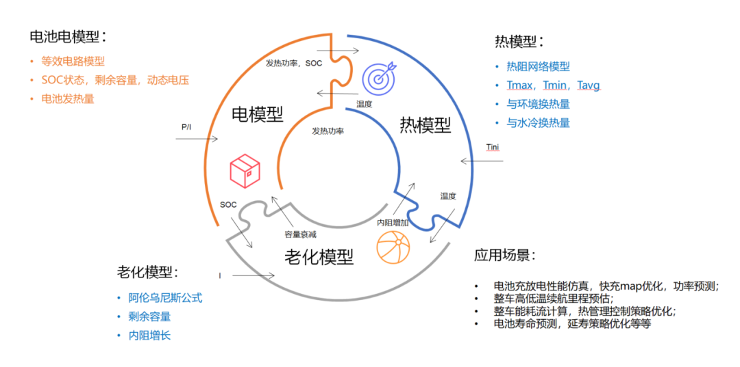 电池模型拼图