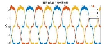 谐振调节器控制算法的电磁振动优化
