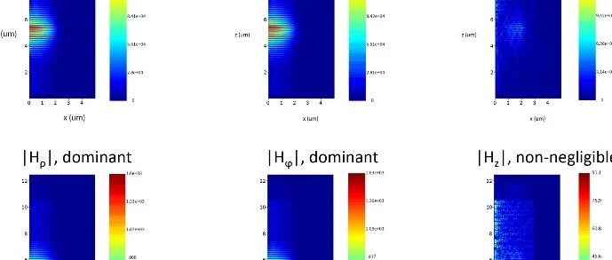 垂直腔面发射激光器(VCSEL)结构导入、反射率和冷腔模拟