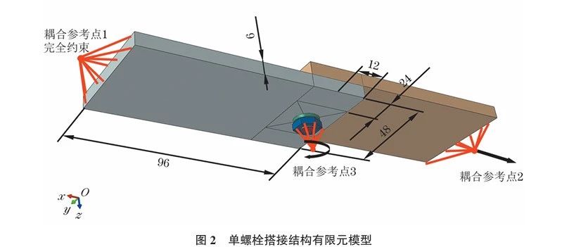 基于ABAQUS软件的螺栓连接疲劳行为及寿命预测