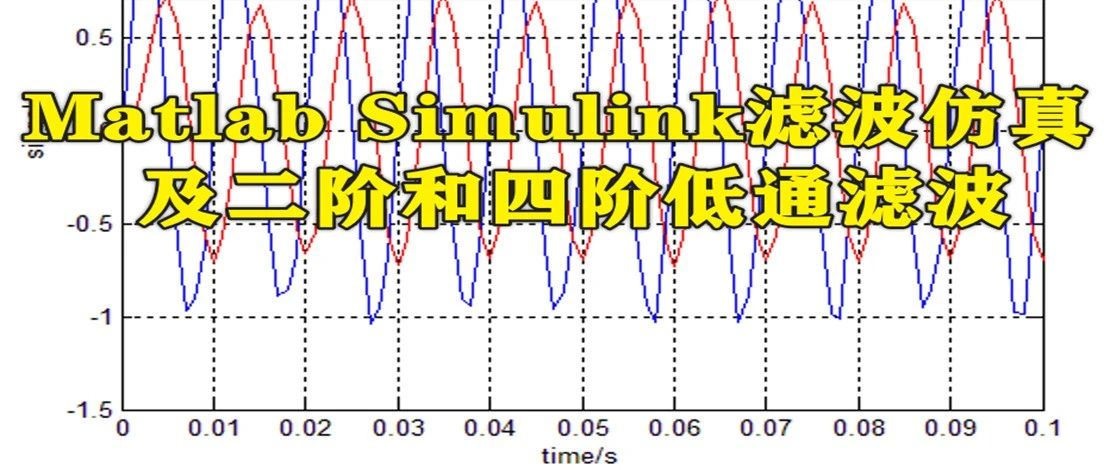 2-364基于Matlab Simulink滤波仿真及二阶和四阶低通滤波