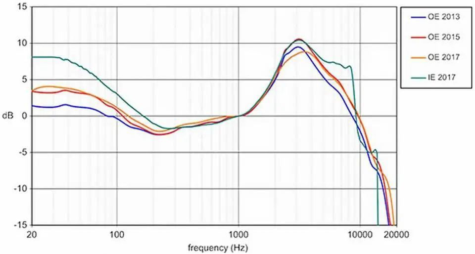 Can someone help me understand Harman Curves. I read that it is ...