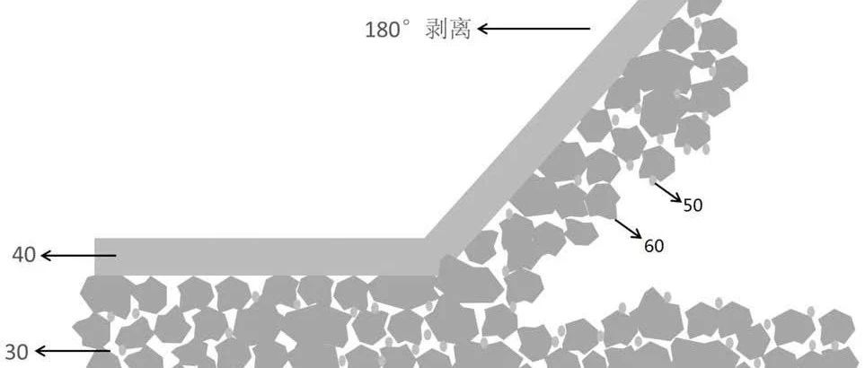 从制备到测试，全面破解极片剥离力低背后的秘密