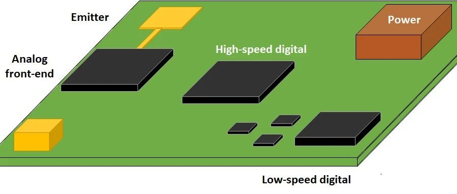 数字工程师要掌握的 RF PCB 设计指南：布局和布线