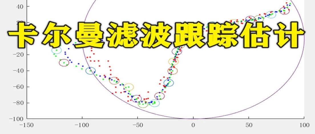 2-366基于Matlab的卡尔曼滤波跟踪估计