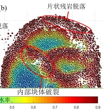重庆大学李诗琪博士：考虑块石崩解的红层土石混合体三轴试验模拟