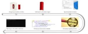 Workflow Co-Simulation