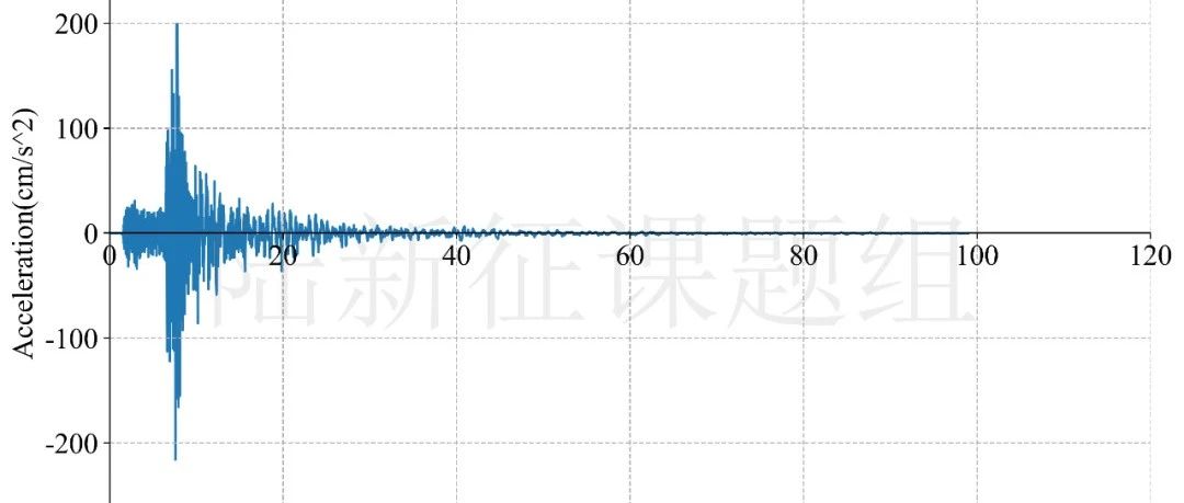 RED-ACT | 6月11日台**东县海域5.8级地震破坏力分析