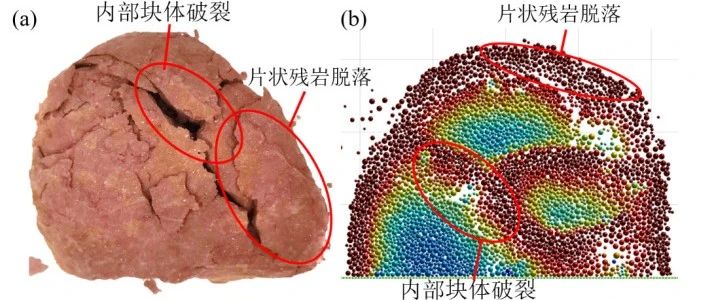 重庆大学李诗琪博士：考虑块石崩解的红层土石混合体三轴试验模拟