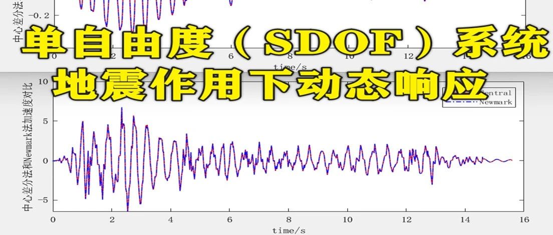 2-369基于Matlab的单自由度（SDOF）系统地震作用下动态响应