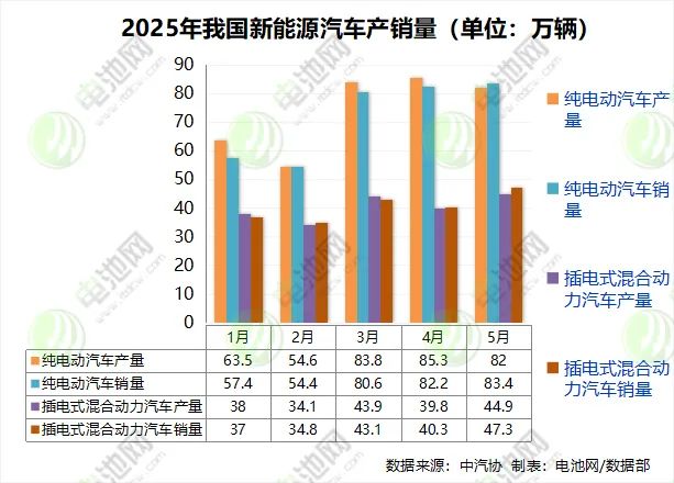 新能源车
