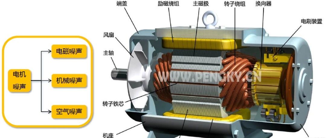 电机制造阶段的有哪些降噪措施