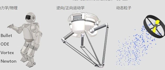 首次发布CoppeliaSim全中文帮助文档
