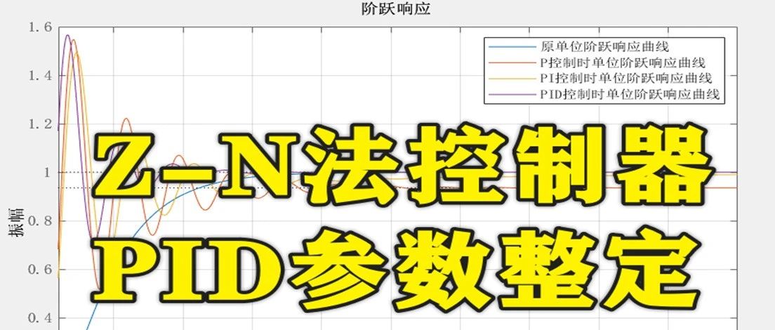 2-371基于MATLAB的Z-N法对控制器PID参数整定