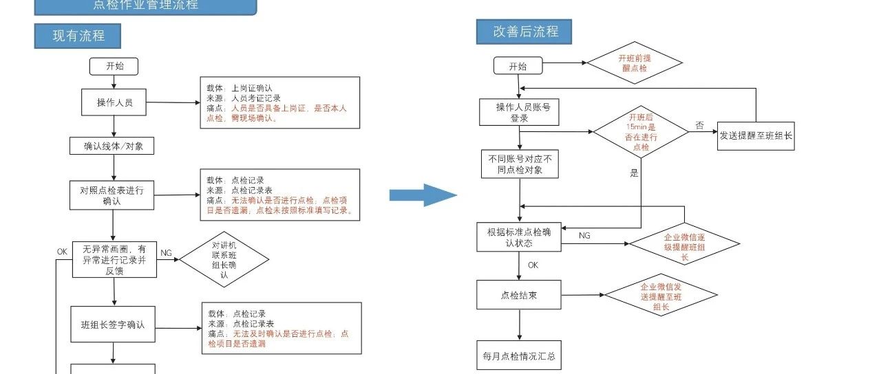 浅谈冲压车间生产数字化管理发展趋势