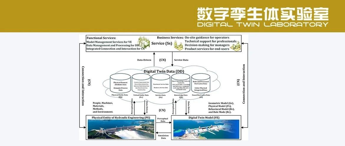 数字孪生水利工程应用