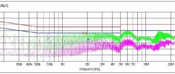 图解22条PCB布板与EMC的关系