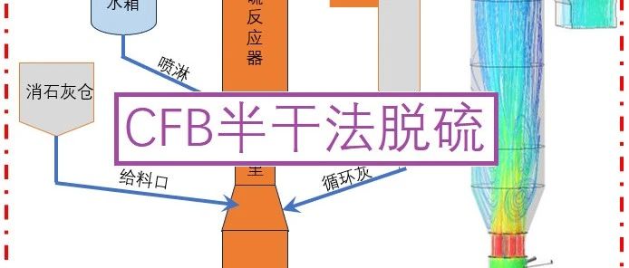 【工业界CFD】CFB有啥搞头？烧结烟气半干法脱硫问题分析……
