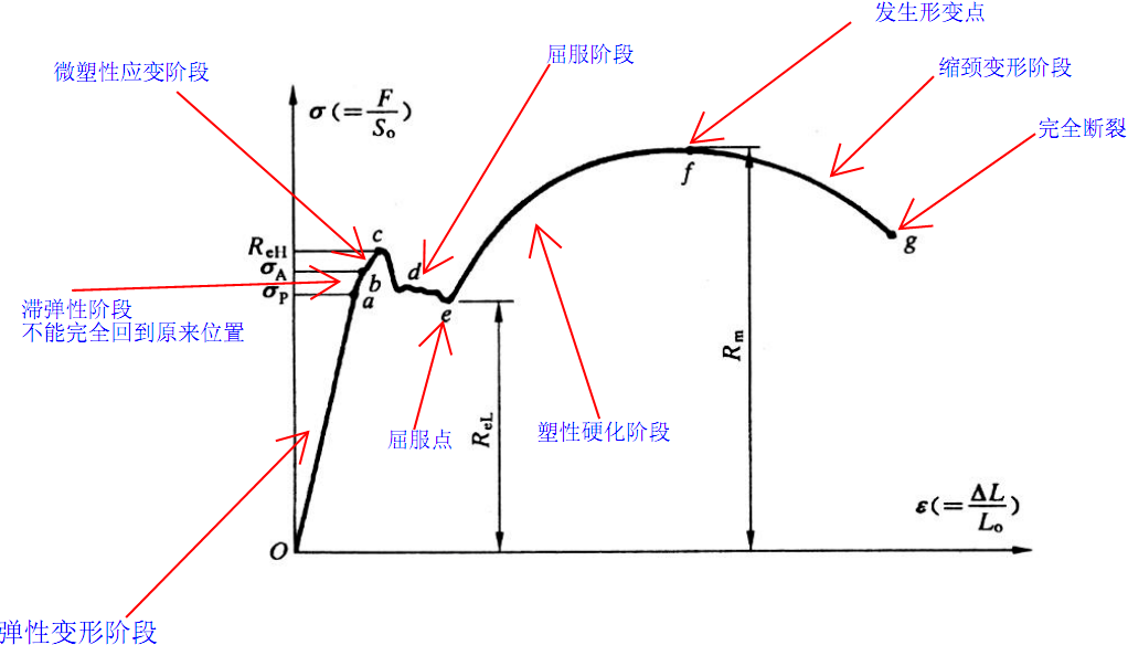 应力-应变曲线.png