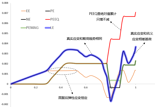 拉伸-压缩03.PNG