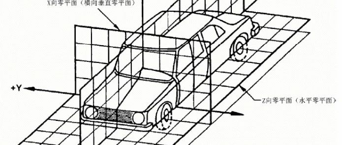 03.整车碰撞仿真单位制、坐标系及数据输入