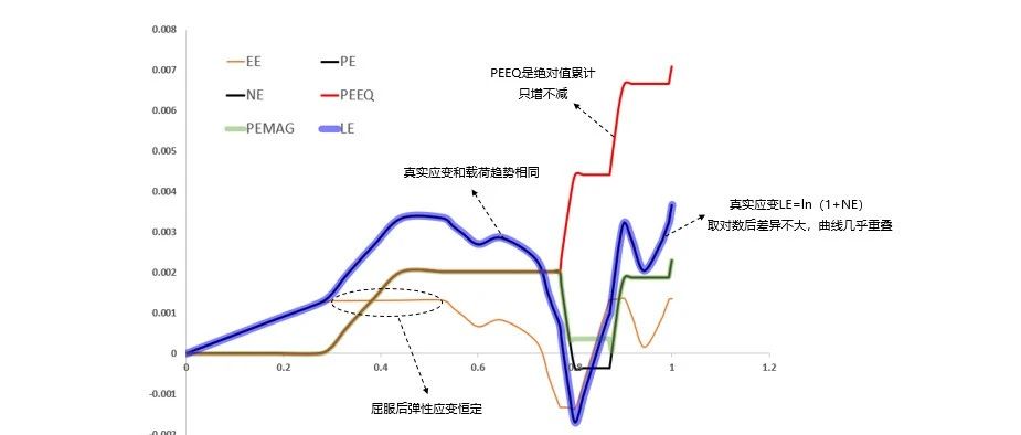 08-《应变之间的关系》