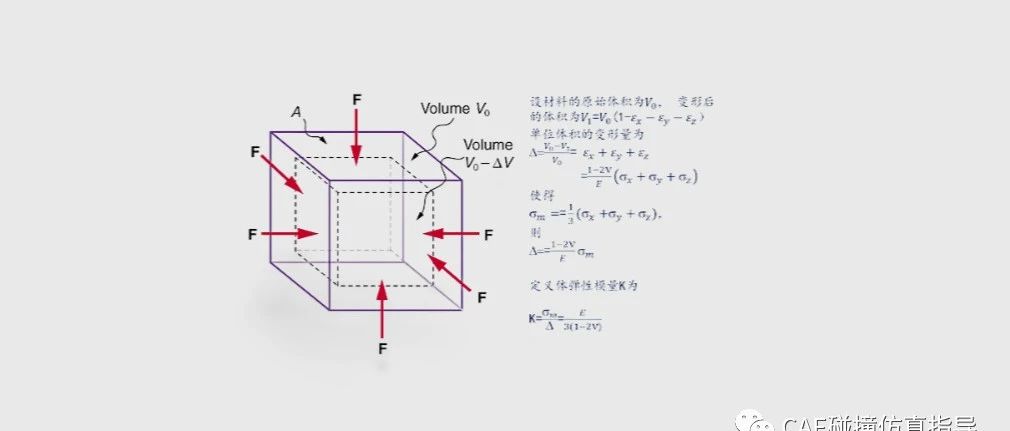 05.弹性模量