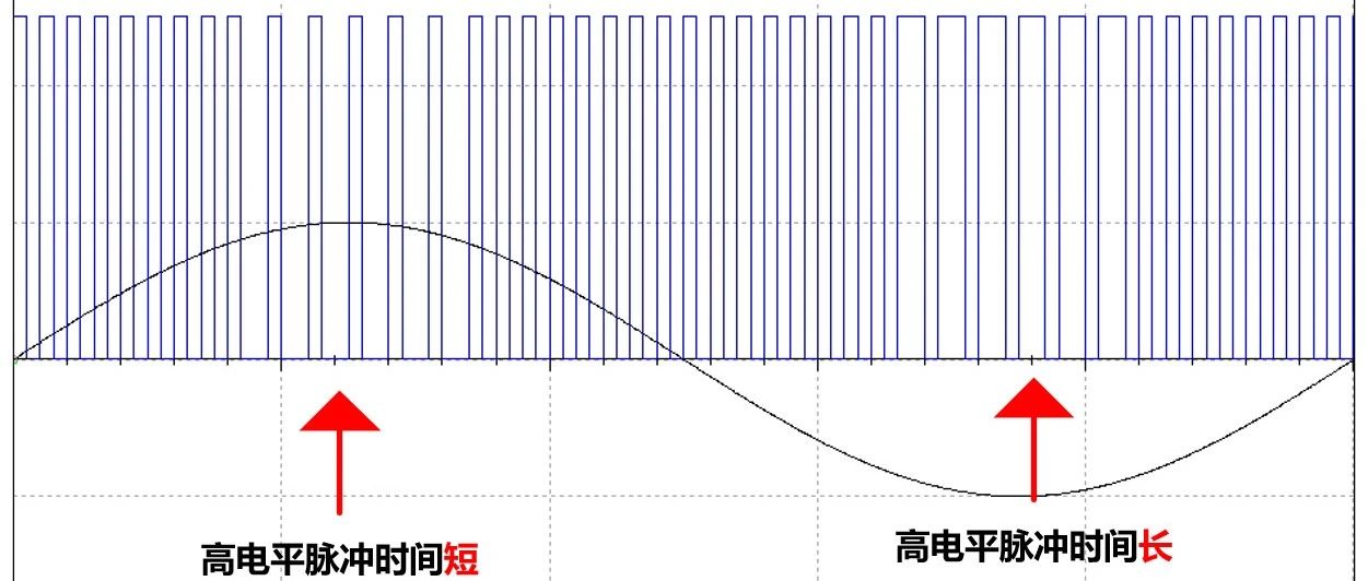 全网首发，Multisim实现Σ-Δ型ADC原理仿真