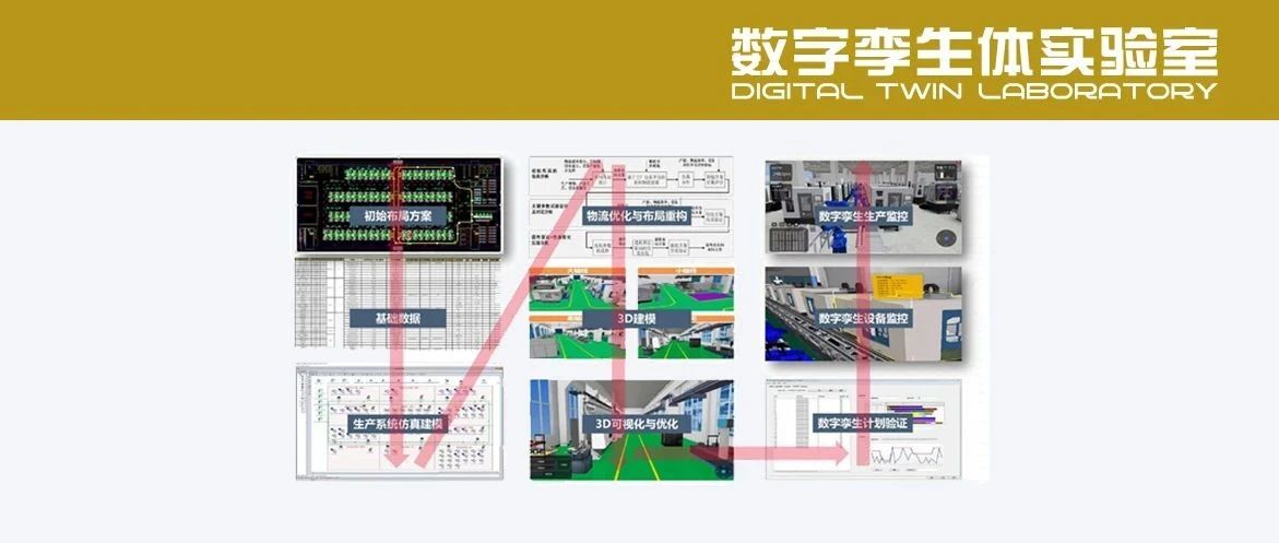 PPT分享丨工厂与数字孪生