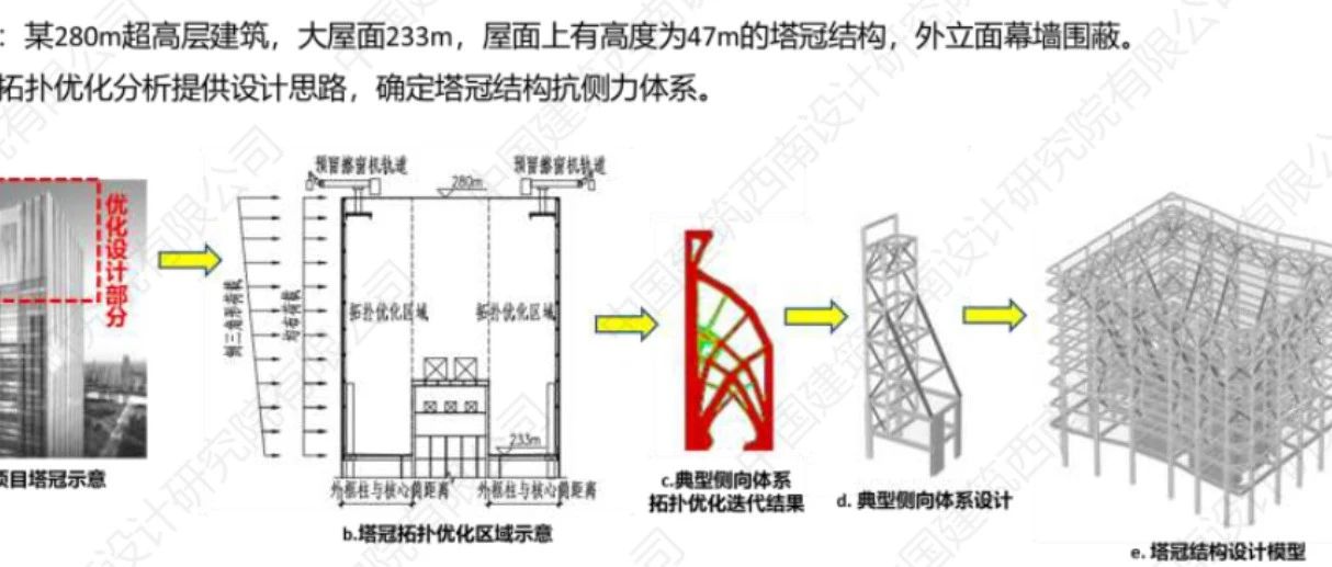 NFX|结构风振分析与拓扑优化