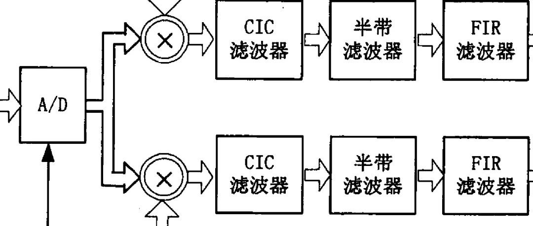 大学毕业设计一席谈v2之二十一 抽取滤波器的MATLAB仿真
