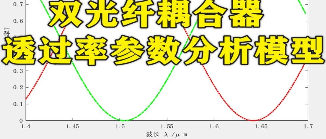 2-376基于Matlab的双光纤耦合器透过率参数分析模型