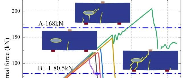 论文分享：冰-冻砂界面试验及冰结构对冻土试样影响研究