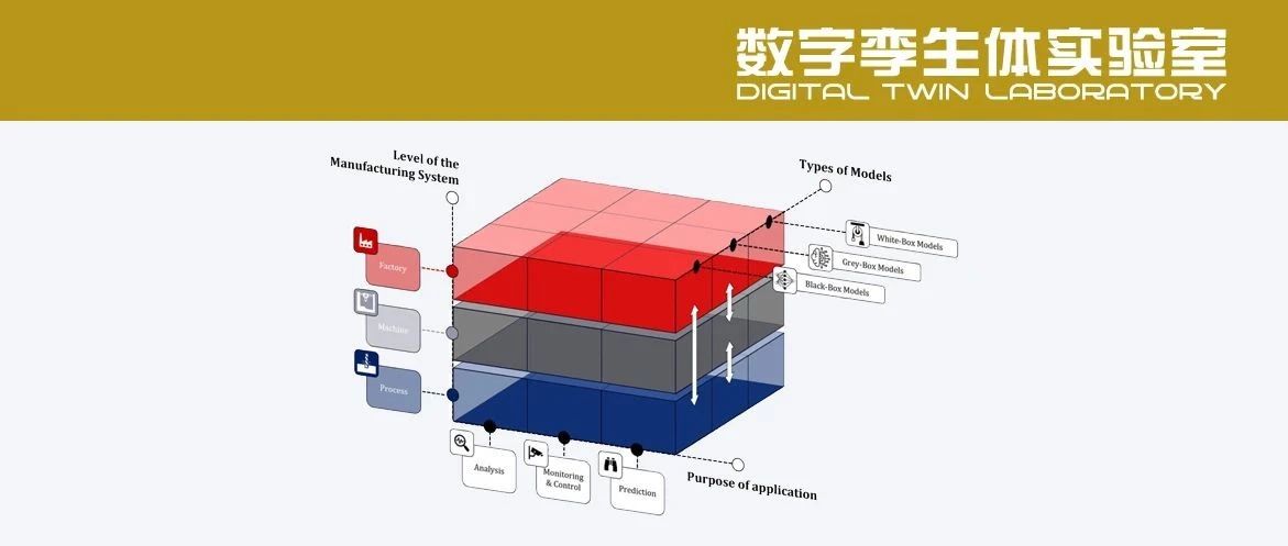 制造业数字孪生的系统分类：DT-MAT框架及其应用分析