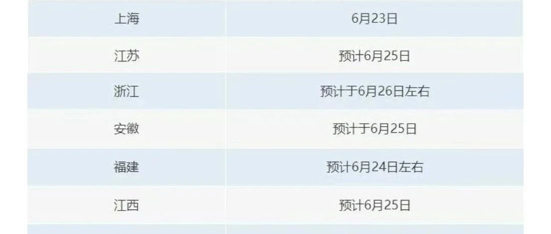 准大学生们，准备填志愿了吧？如果想学电子、通信类专业的可以先学点编程知识了。