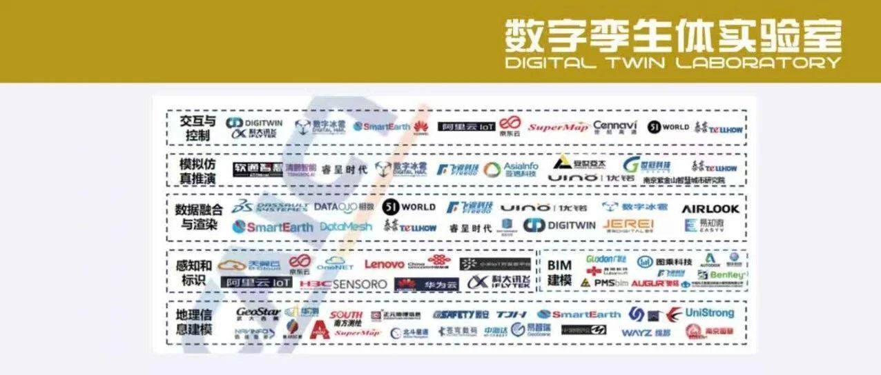 数字孪生产业图谱：开启智能城市与工业“新引擎”